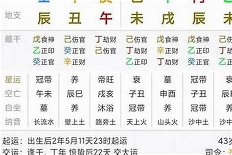 八字 工作|八字测做什么工作(八字看自己适合什么工作)